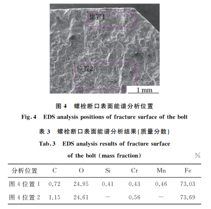 1000MW 核電機(jī)組主蒸汽隔離閥基板塊螺栓裂紋分析圖4 1000MW 核電機(jī)組主蒸汽隔離閥基板塊螺栓裂紋分析圖4