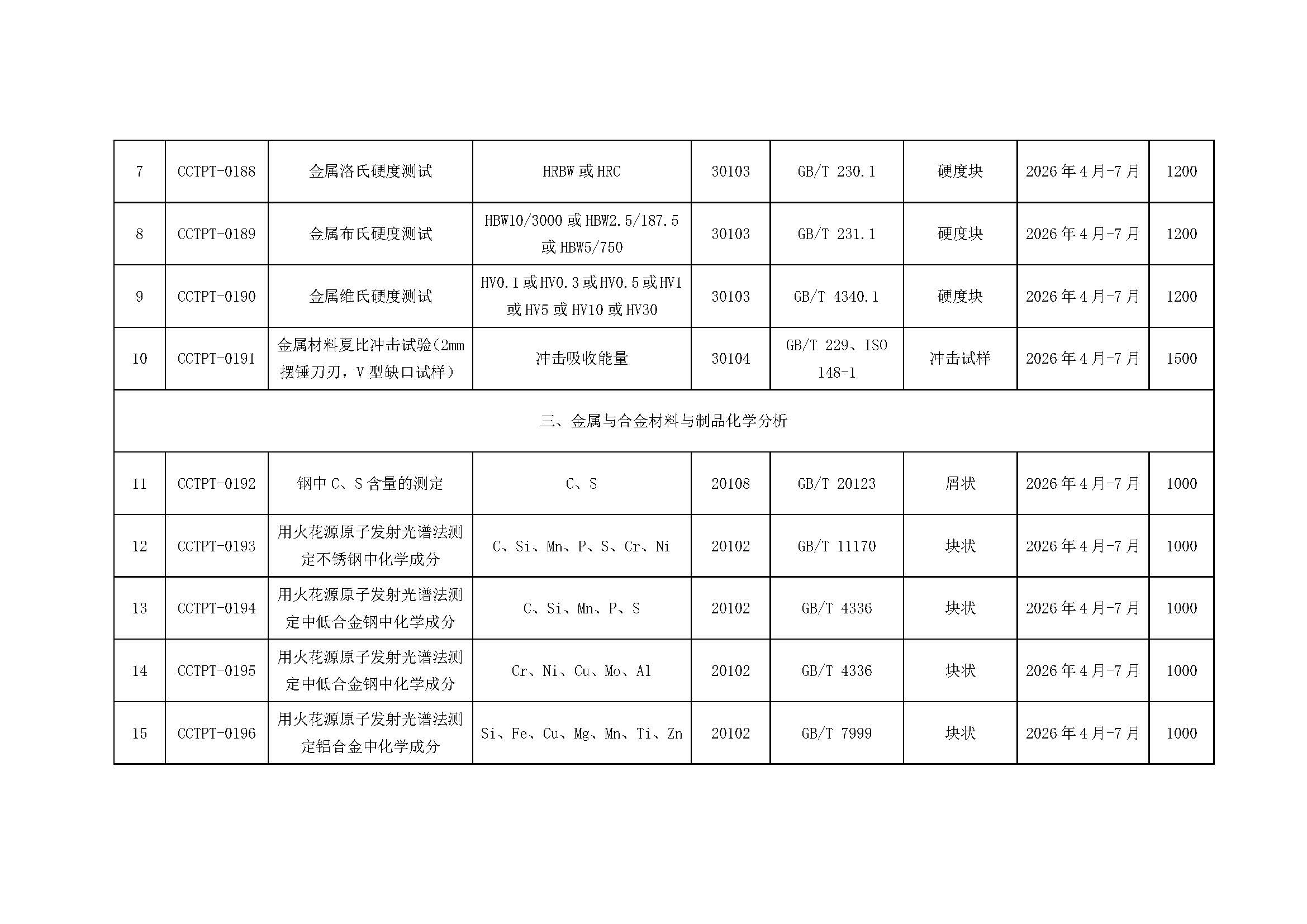 【國(guó)檢檢測(cè)】2026年度能力驗(yàn)證計(jì)劃發(fā)布（微信、官網(wǎng)）_頁面_3