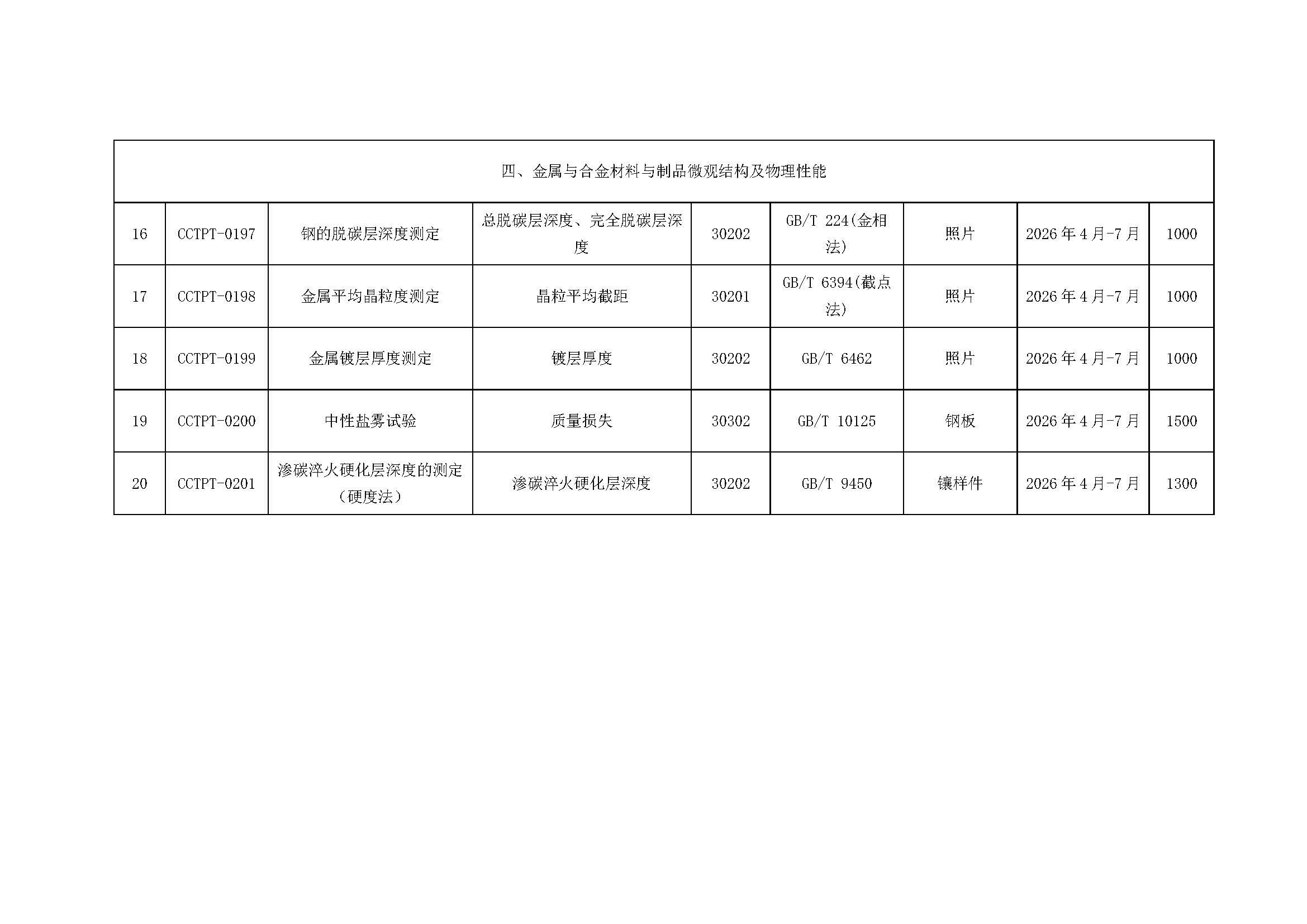 【國(guó)檢檢測(cè)】2026年度能力驗(yàn)證計(jì)劃發(fā)布（微信、官網(wǎng)）_頁面_4